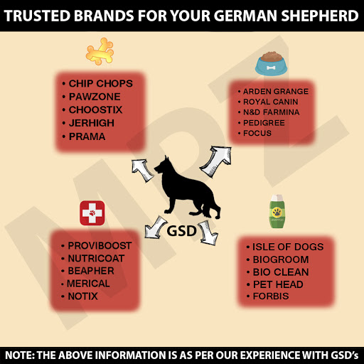 Brands for German shepherd